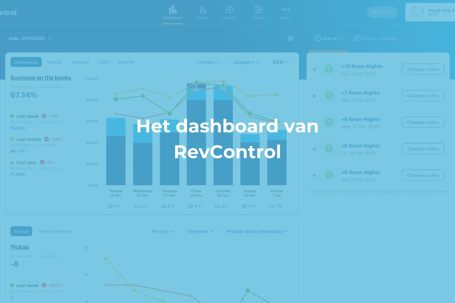 Het dashboard van RevControl - Blog