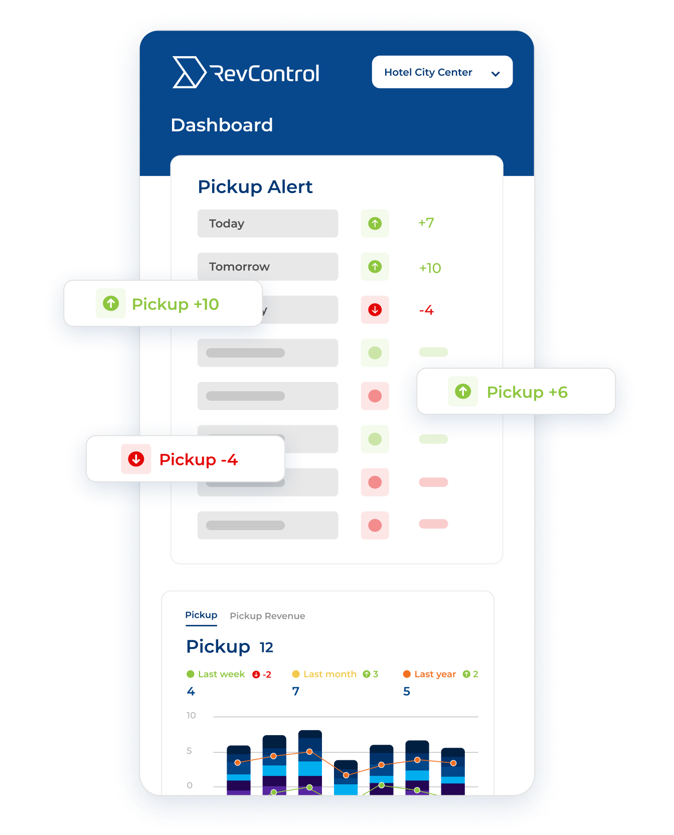 The easiest way to analyze your business