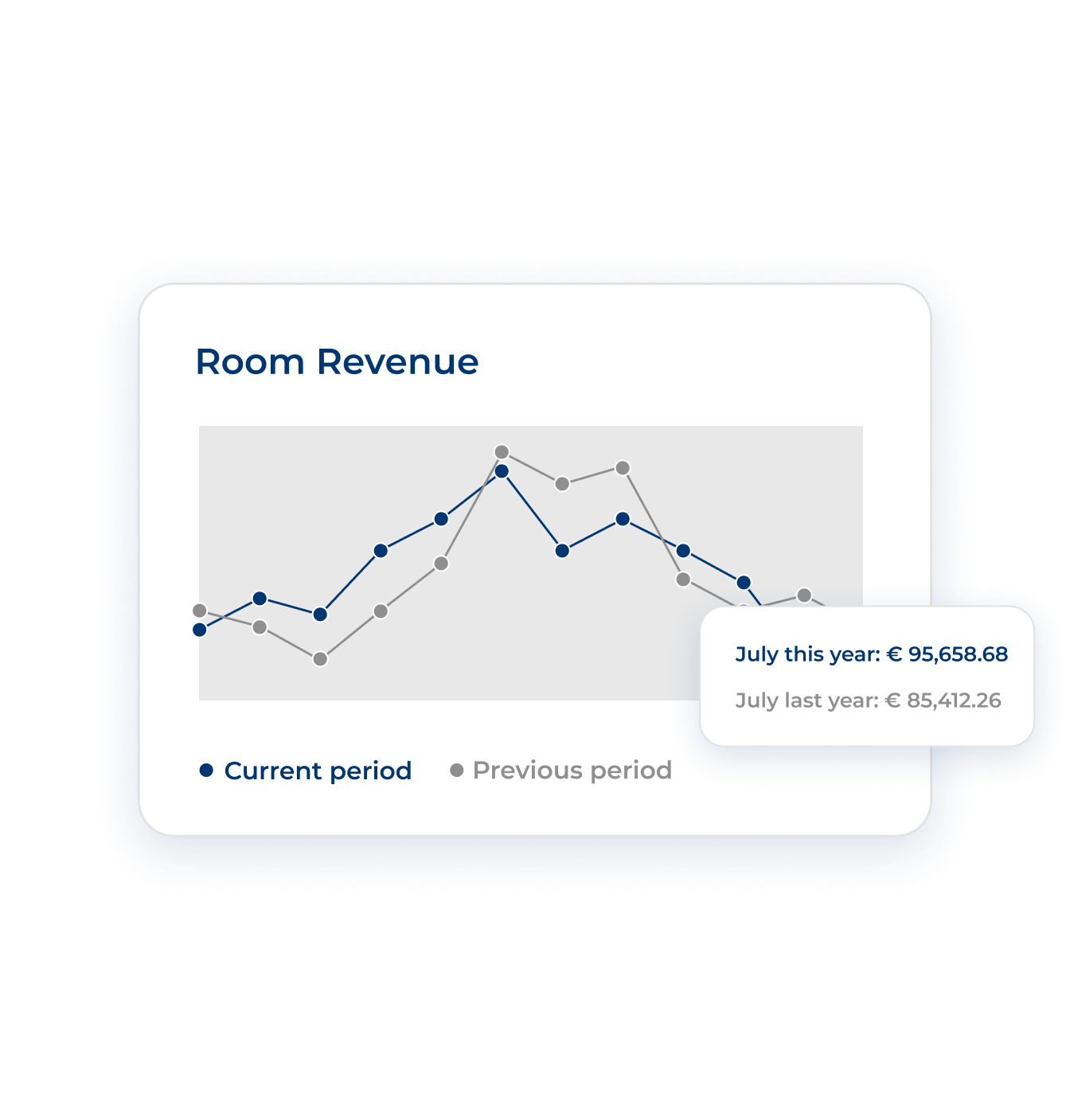 The easiest way to analyze your business