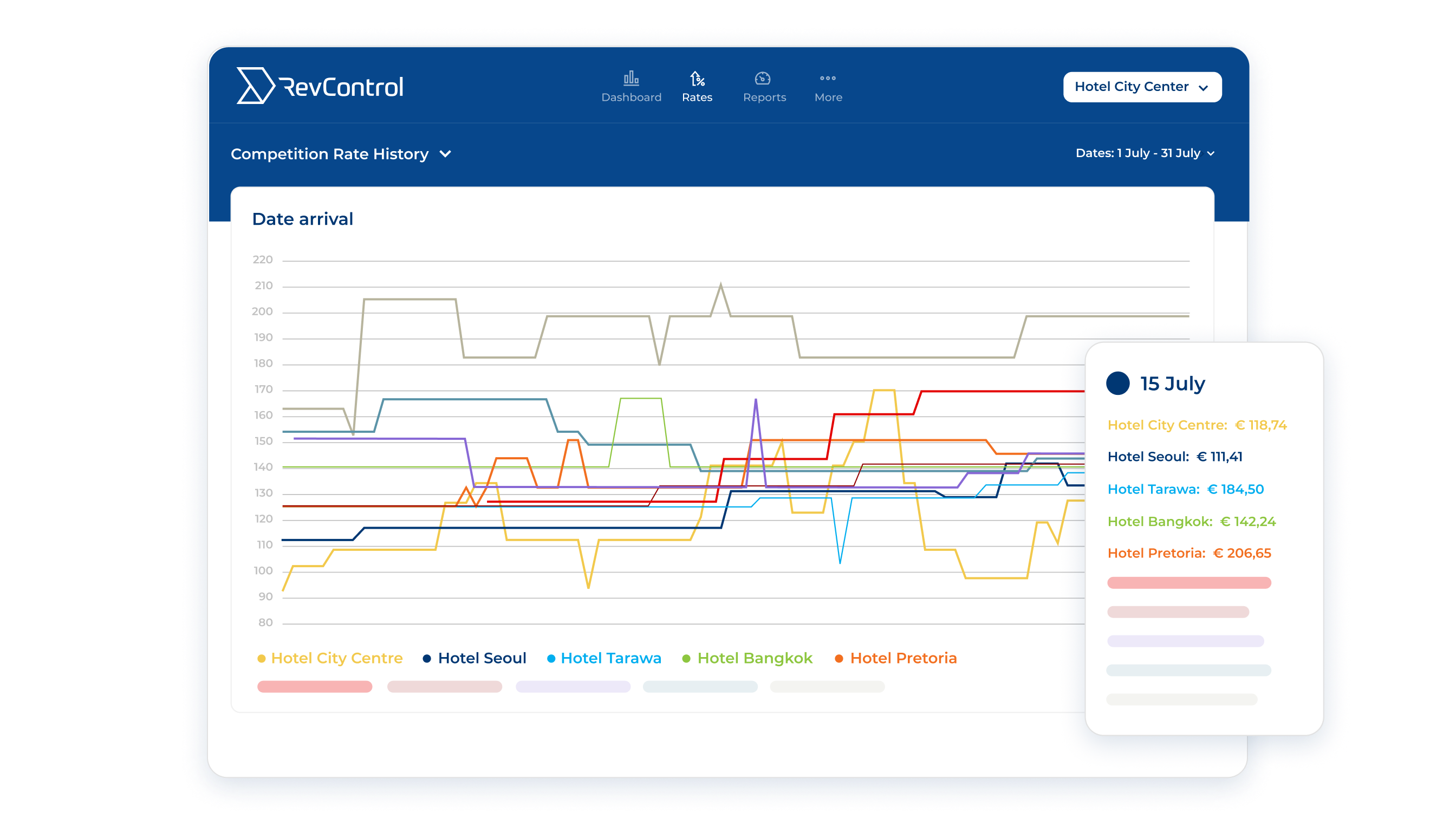 Competitor Intelligence