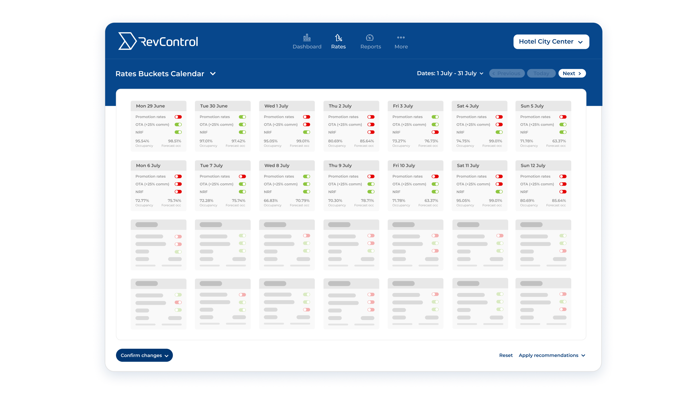 Take control of your distribution cost