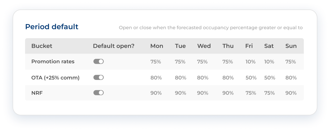 Take control of your distribution cost